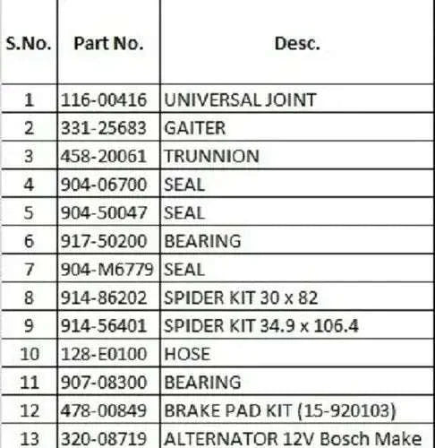 Spare parts kit parts list with joint, gaiter, trunnion, seals, bearings, hose